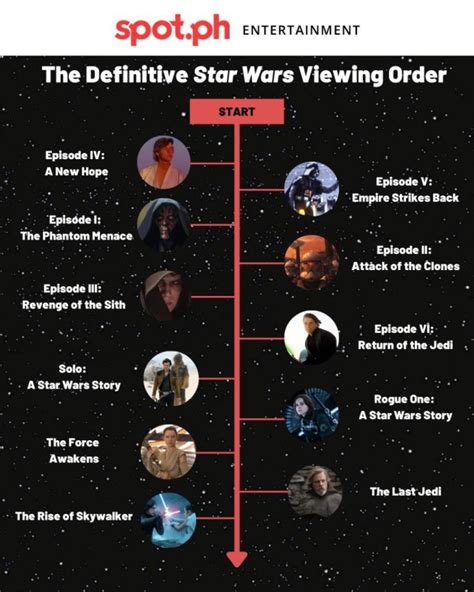 how to watch clone wars in order|clone wars release order.